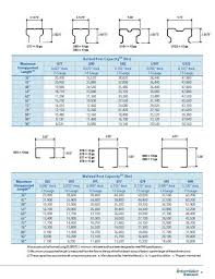 interlake beam capacity chart new images beam