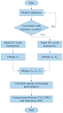 Energies | Free Full-Text | Investigation of an Innovative Cascade ...