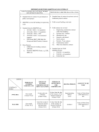 You can create one as well, really easily.get started. Beza Pwd Dan Pam Social Institutions Social Science