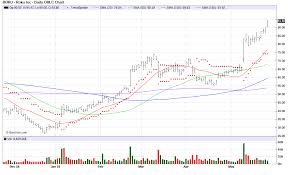 Mid Valley Cotton Growers Inc