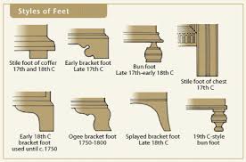 Identifying Furniture Styles And Periods By Their Various Styles Of Feet This Would Make A Great Poster For Furniture Styles Furniture Design Period Furniture