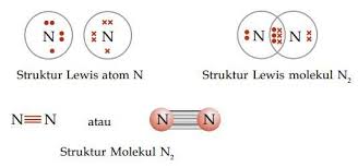 More images for gambar struktur lewis dari molekul co2 » 2 Ikatan Kovalen All About Chemistry