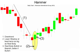 Indicators Japanese Candlestick Patterns Doji Candlestick