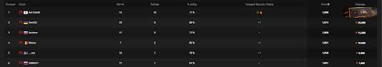 Stats from entire team period *. 14 Year Old Russian Cs Go Prodigy Qualifies For Faceit Pro League Afk Gaming