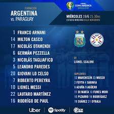 Em preparação para a copa américa, que acontece no brasil, o técnico lionel scaloni falou sobre a partida e revelou a equipe. Argentina E Confirmada Para Jogo Com Quatro Mudancas Torcedores Noticias Sobre Futebol Games E Outros Esportes