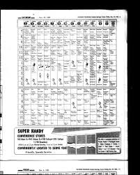There's no way anyone could experience them all in just one trip. Sulphur Springs News Telegram Sulphur Springs Tex Vol 107 No 282 Ed 1 Friday November 29 1985 Page 35 Of 48 The Portal To Texas History