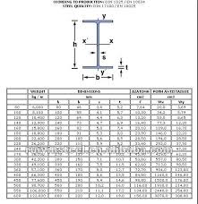 Zachęcamy do zapoznania się z najnowszymi książkami wydanymi przez instytut pamięci narodowej. European Standard I Beam Ipn Beam Ipe Q235 Ss400 S235jr Upn I Beam Beams European Standards
