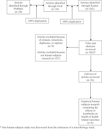 Kombucha A Systematic Review Of The Empirical Evidence Of