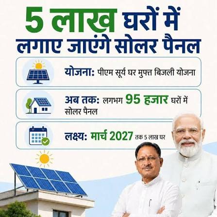 छत्तीसगढ़ में 5 लाख घरों की छत पर लगेंगे सोलर पैनल, CM साय का बड़ा ऐलान  छत्तीसगढ़ में सौर ऊर्जा को बढ़ावा देने के लिए सरकार ने बड़ा लक्ष्य तय ...