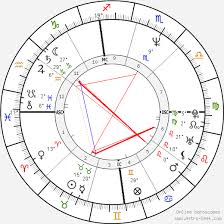 George Clooney Birth Chart Horoscope Date Of Birth Astro