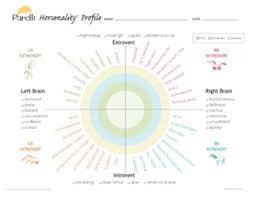 Horsenality Testing Your Horses Personality Horse Rider