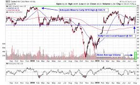 Sealed Air Earnings Lift Packaging And Container Stocks