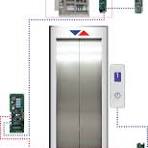 Control cabinets - Axel Lifts