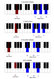 free piano lessons gospel piano tutorial