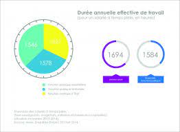 Temps de travail fonction publique hospitali?re 2016. Comment Reduire Les Differences De Temps De Travail Casden Banque Populaire Espace Personnel