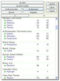 periodic table download