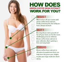 Pin On Losing Weight