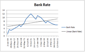 Credit Control In India Wikipedia