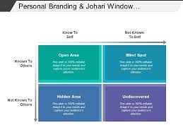 We have categorized all our content according to the number of 'stages' to make it easier for you to refine the results. Personal Branding And Johari Window Showing Open Hidden Undiscovered Areas Template Presentation Sample Of Ppt Presentation Presentation Background Images