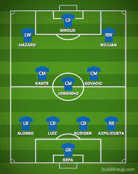 We have the experience of how brave and. Chelsea Fc Line Up Today Match