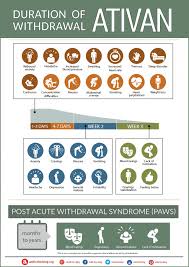 The Ativan Withdrawal Timeline Chart Operation Clean Recovery