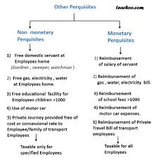 Perquisites Taxable For Specified Employees Taxability Of