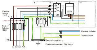 Maybe you would like to learn more about one of these? Https Www Lsw Netz De Fileadmin User Upload Lsw Netz Strom Themenseite Netzumstellung Tt Tn Juli 2017 Pdf