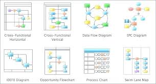 Creating A Process Flow Chart Get Rid Of Wiring Diagram