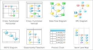 creating a process flow chart get rid of wiring diagram