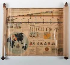 Details About 1871 Lithograph Sebastian C Adams Synchronological Chart Or Map Of History