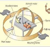 Inertial Measurement Unit [2] | Download Scientific Diagram