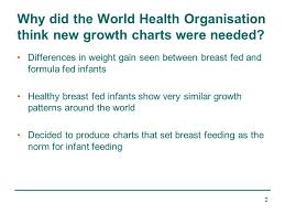 An Introduction To The New Uk Who Growth Charts Ppt Video