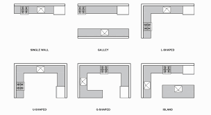 They look better with the best kitchen cabinetry and ornamental accents. Kitchen Layouts 6 Ways To Arrange Your Kitchen Wood Co