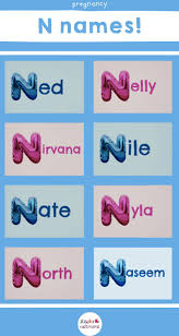 There is one letter not found anywhere on the periodic table and another not found in official element names. Unusual Baby Names Beginning With The Letter N Cool Baby Names Baby Names Unusual Baby Names