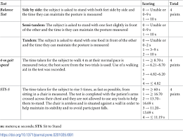 Image result for Time and Change Test