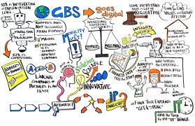 Global business services can help you navigate the red tape that comes with producing an overseas activity. Global Business Services Goes Digital The Shared Services Outsourcing Network