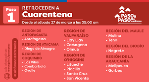Revisa aquí las comunas que avanzan y retroceden fase en pandemia. 38 Comunas Retroceden 31 A Cuarentena Y Solo 3 Avanzan Revisa Los Cambios En El Plan Paso A Paso Nacional Biobiochile