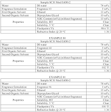 Wo2017015273a1 Water Based Fragrance Composition