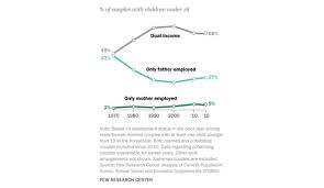 Not Just Dads Getting that Bread - Public Health Post