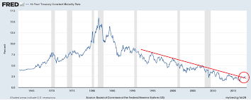 U S Bond Market Week In Review Dont Expect Rates To