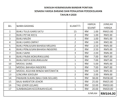 Senarai harga peralatan alat tulis. Makluman Penjualan Buku Alat Tulis Sk Bandar Pontian Facebook