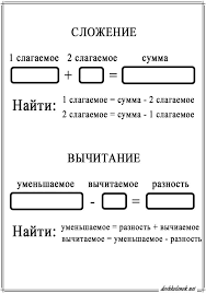 примеры по математике 2 класс на сложение и вычитание Pamyatka Shpargalka Po Slozheniyu I Vychitaniyu 2 Klass Matematika Izuchenie Tablicy Umnozheniya Slozhenie I Vychitanie