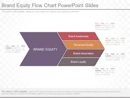 Brand Equity Flow Chart Powerpoint Slides Powerpoint Templates