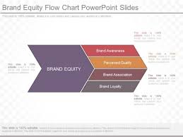 brand equity flow chart powerpoint slides powerpoint templates