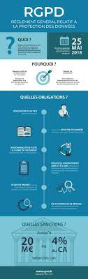 D'autres articles comme infographie rgpd. Infographie Le Rgpd Entre En Vigueur C Pro