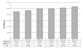 Bdo canada is pleased to be an official cluster building strategic partner of ngen canada to help advance. Departmental Plan 2020 2021 Canada Ca