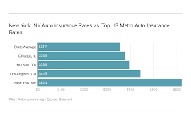 The cost of full coverage auto insurance from state farm is 16% cheaper than the average cost of coverage after an accident in new york, which is $3,627 per year. Auto Insurance In New York City Ny Rates Coverage Autoinsurance Org