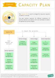 Pin On Itil