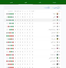 جدول الترتيب نتيجة الشوط الأول جدول مُفصَّل الأداء معدل الأهداف في المباراة. Ø¬Ø¯ÙˆÙ„ ØªØ±ØªÙŠØ¨ Ø§Ù„Ø¯ÙˆØ±Ù‰ Ø§Ù„Ù…ØµØ±Ù‰ Ø§Ù„Ù…Ù…ØªØ§Ø² Ø¨Ø¹Ø¯ Ù…Ø¨Ø§Ø±ÙŠØ§Øª Ø§Ù„Ø¬Ù…Ø¹Ø© 1 1 2021 Ù…ÙˆØ¬Ø² Mojaaz