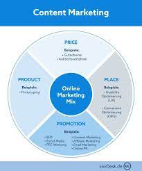 The content marketing institute defines content marketing as a strategic marketing approach focused on creating and distributing valuable, relevant, and consistent content to attract and retain a. Content Marketing Definition Anwendung
